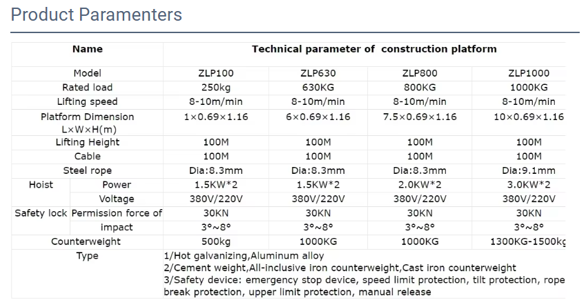 scaffolding platform (25)