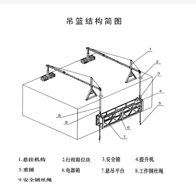scaffolding platform (17)